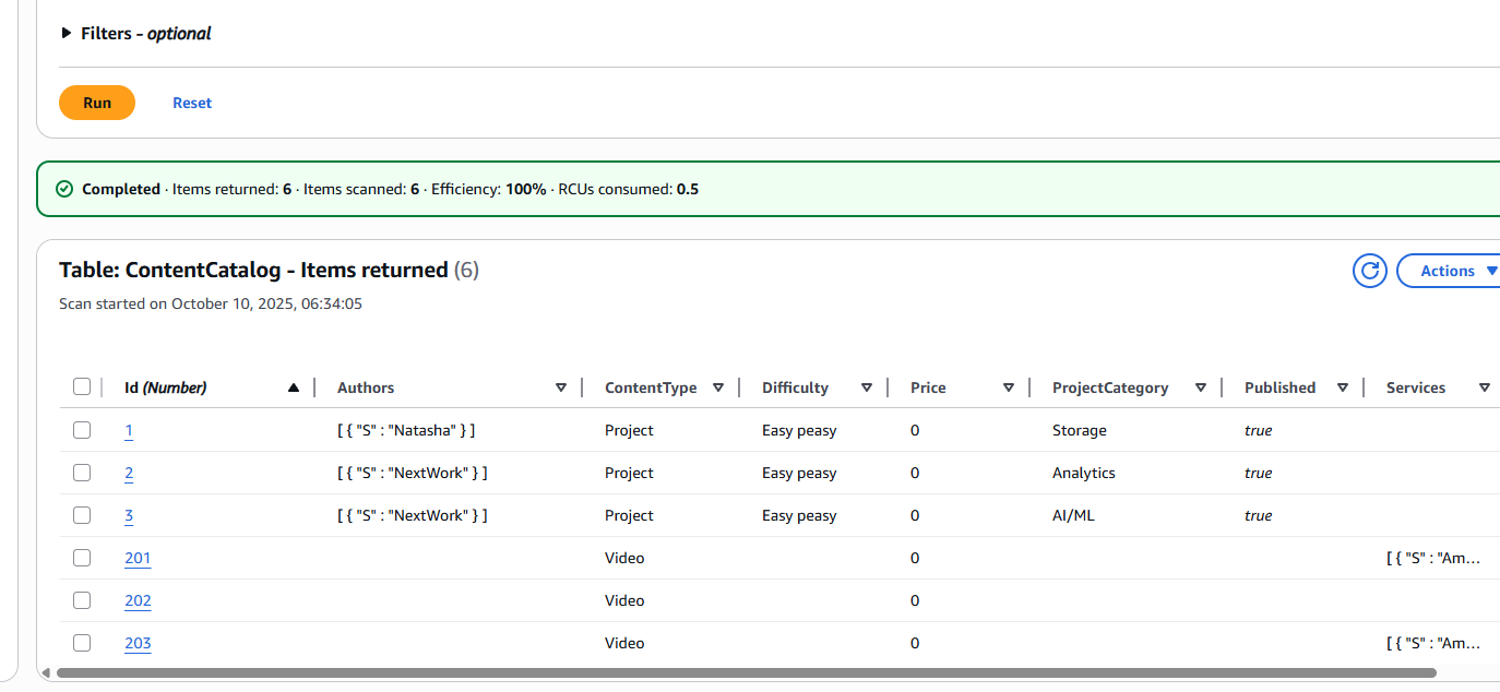 DynamoDB Architecture