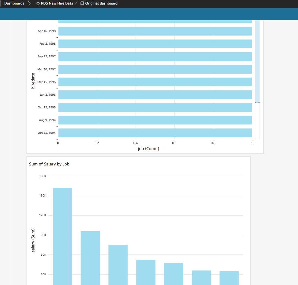 Secure Data Visualization