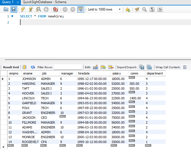 RDS QuickSight Architecture