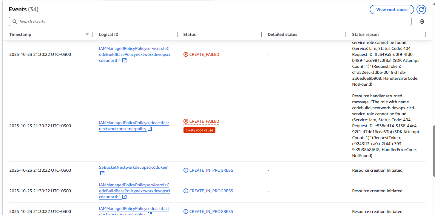 IAM Role Error Resolution