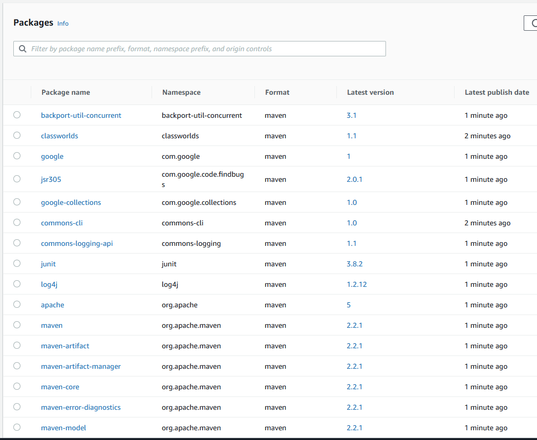 CodeArtifact Package Repository Architecture