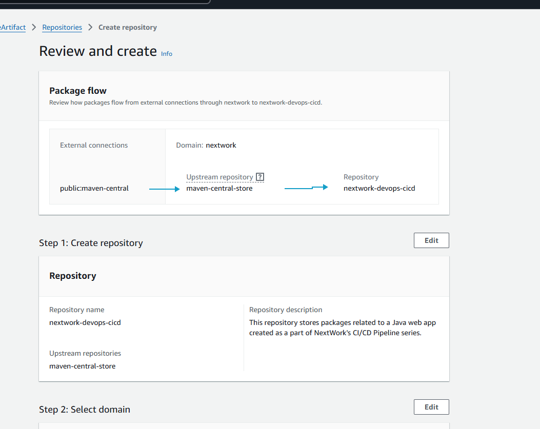 CodeArtifact Repository Architecture