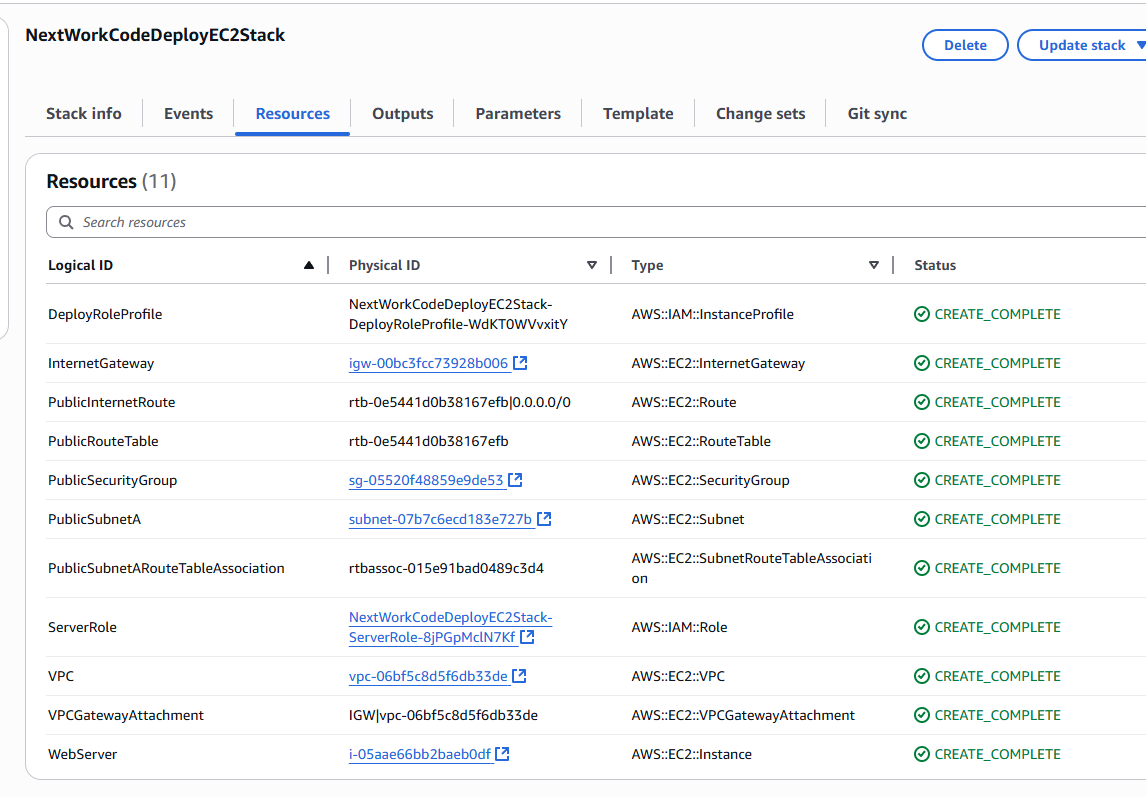 CloudFormation Infrastructure Provisioning