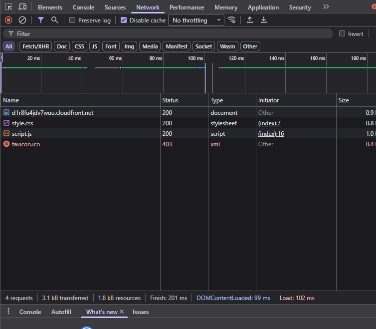 Performance Comparison Results