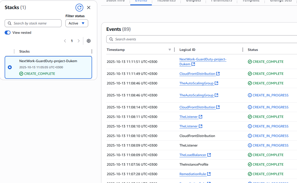 Security Infrastructure Architecture